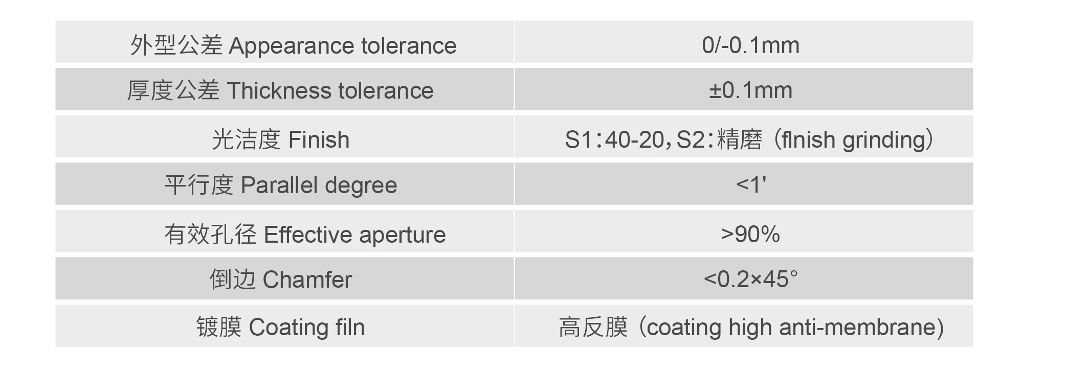 參數(shù)表_畫板 1 副本 7.png